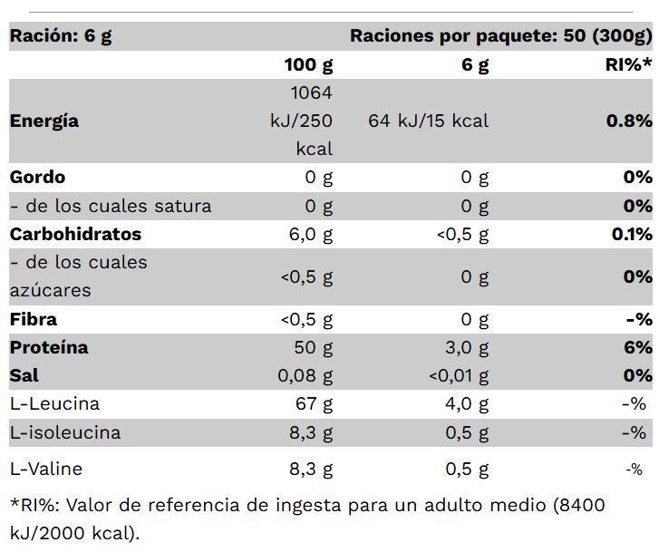 King BCCA 8:1:1 300gr PureGold - Imagen 2