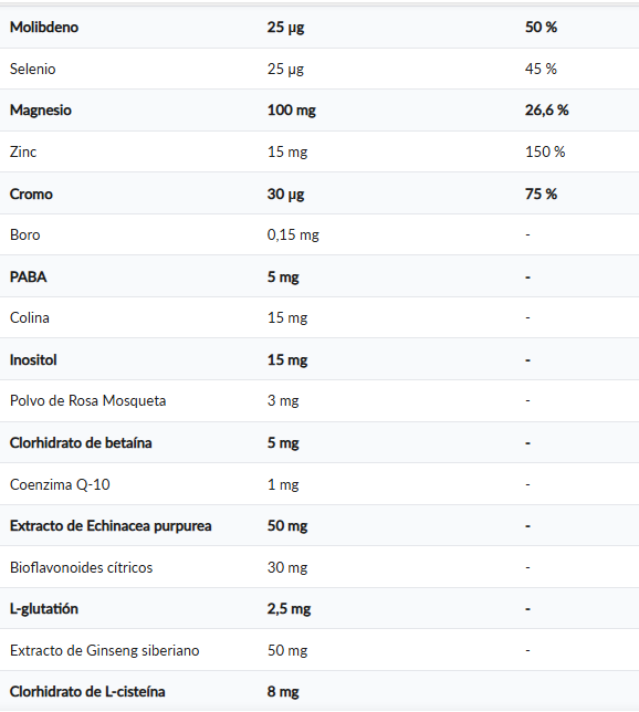 Multivitamínico Megastack 120 tabs Amix - Imagen 3