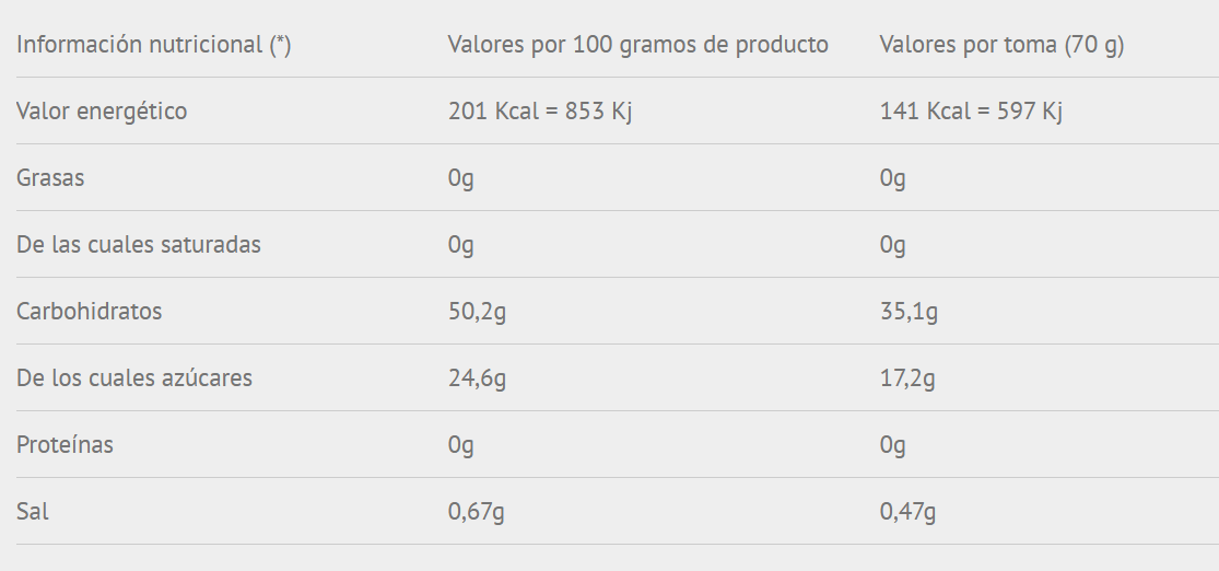 Gel Plus 70gr Scientiffic Nutrition - Imagen 2